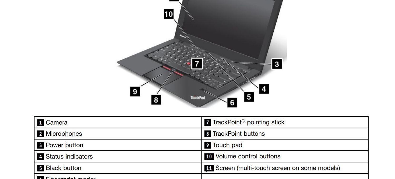 [DIAGRAM] Lenovo T480 Diagram  MYDIAGRAM.ONLINE