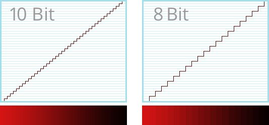 Изображение 8 бит и 10 бит
