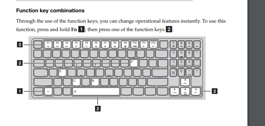 Option на клавиатуре леново. Lenovo FN and function Keys. Lenovo быстрые клавиши FN. Клавиатура FN слева.