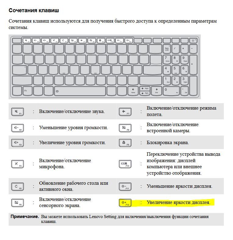 Как включить клавиатуру на компьютере. Клавиши сбоку на клавиатуре название. Как подключить клавиатуру сбоку ноута. Горячие клавиши на ноутбуке леново. Обозначения на клавиатуре ноутбука Lenovo.