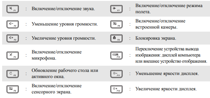 Что обозначают кнопки