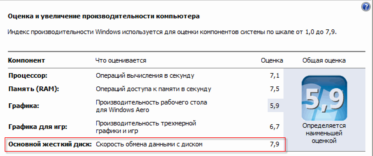 Оценка производительности пк. Производительность компьютера. Индекс производительности компьютера. Оценка производительности виндовс 7. Индекс производительности Windows.