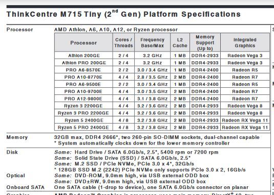 Thinkcentre-M715q-Tiny-2nd-gen-Ryzen-5-PRO-2400ge-compatible Thinkcentre-M715q-Tiny-2nd-gen-Ryzen-5-PRO-2400ge-compatible