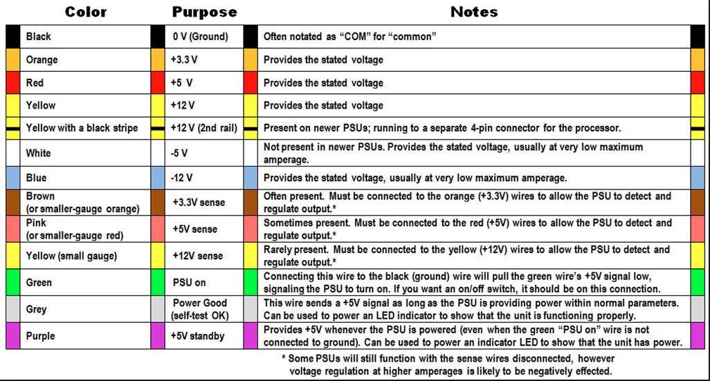 2 Lenovo Wiring Diagram Installation E30wd75gps2 Manuals Users Guides