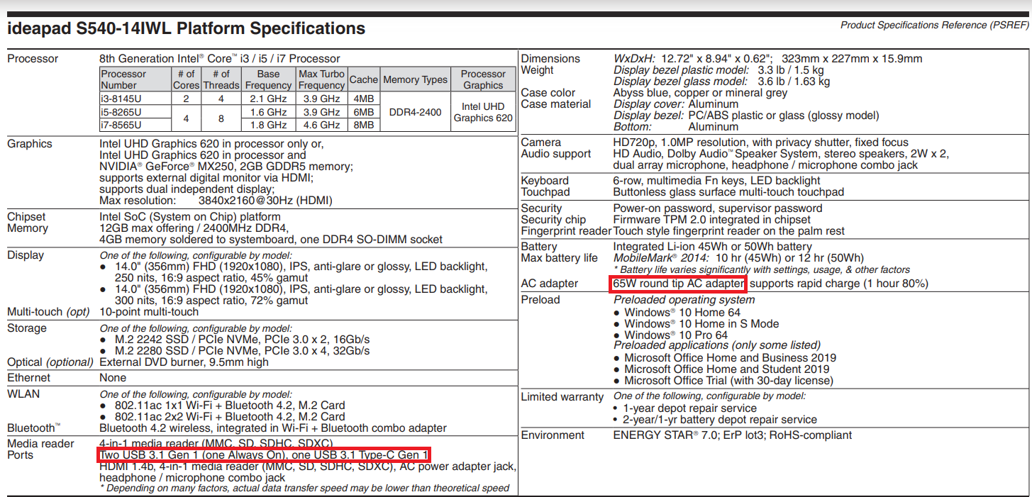 Simulation DCP-315P Questions