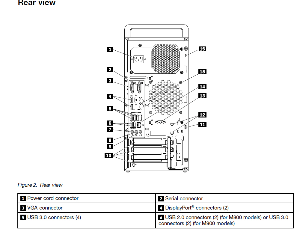 ThinkCentre A, E, M, S Series-Lenovo Community