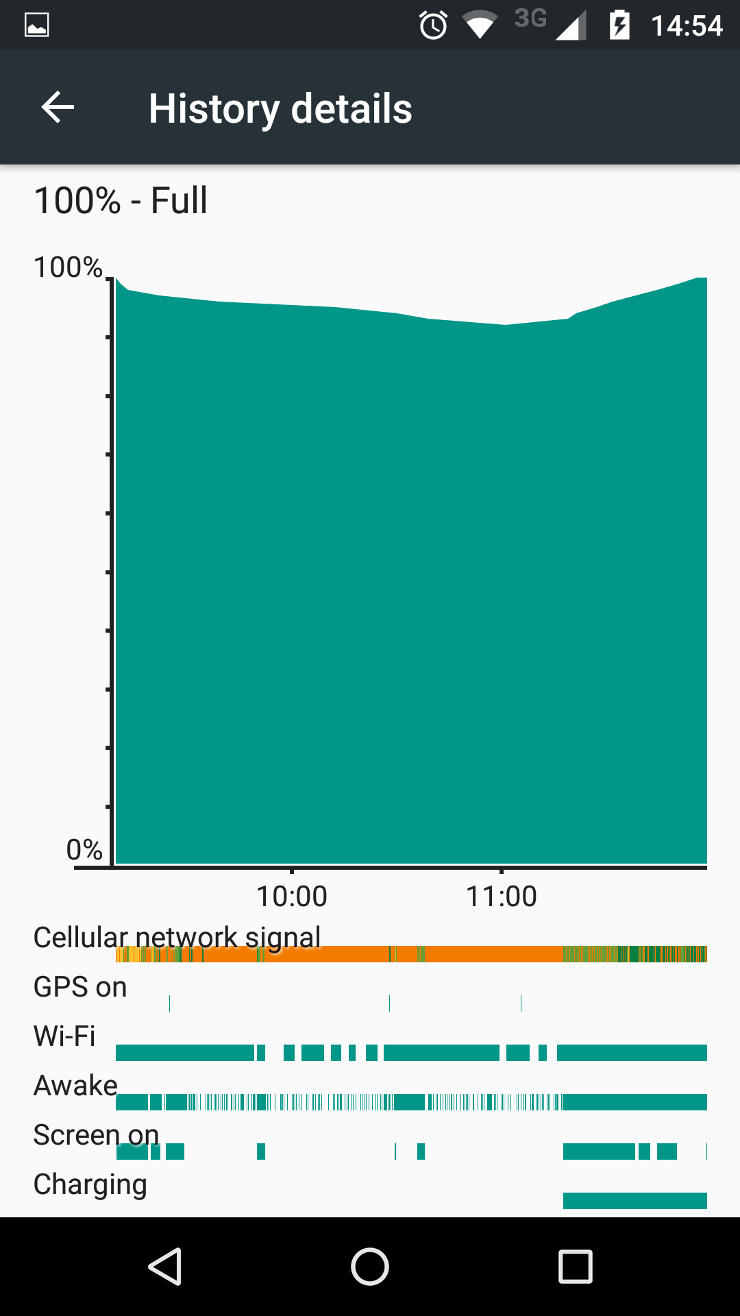 Moto-G4-Plus-WIFI-battery-drain - English Motorola - MOTO COMMUNITY