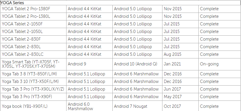 Android upgrade matrix lenovo что это