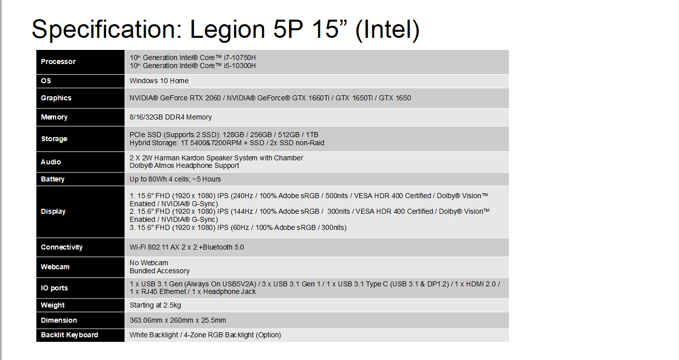 Legion-5P-15IMH05-Compatibility-Questions - English Community 